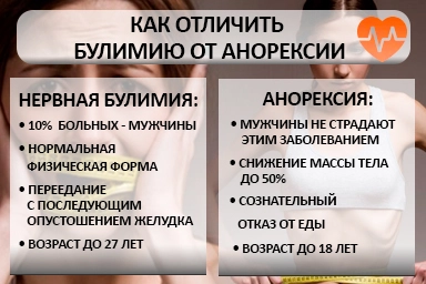 Лечение булимии в Нартане