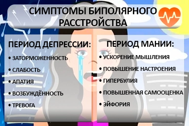 Лечение биполярного расстройства в Нартане