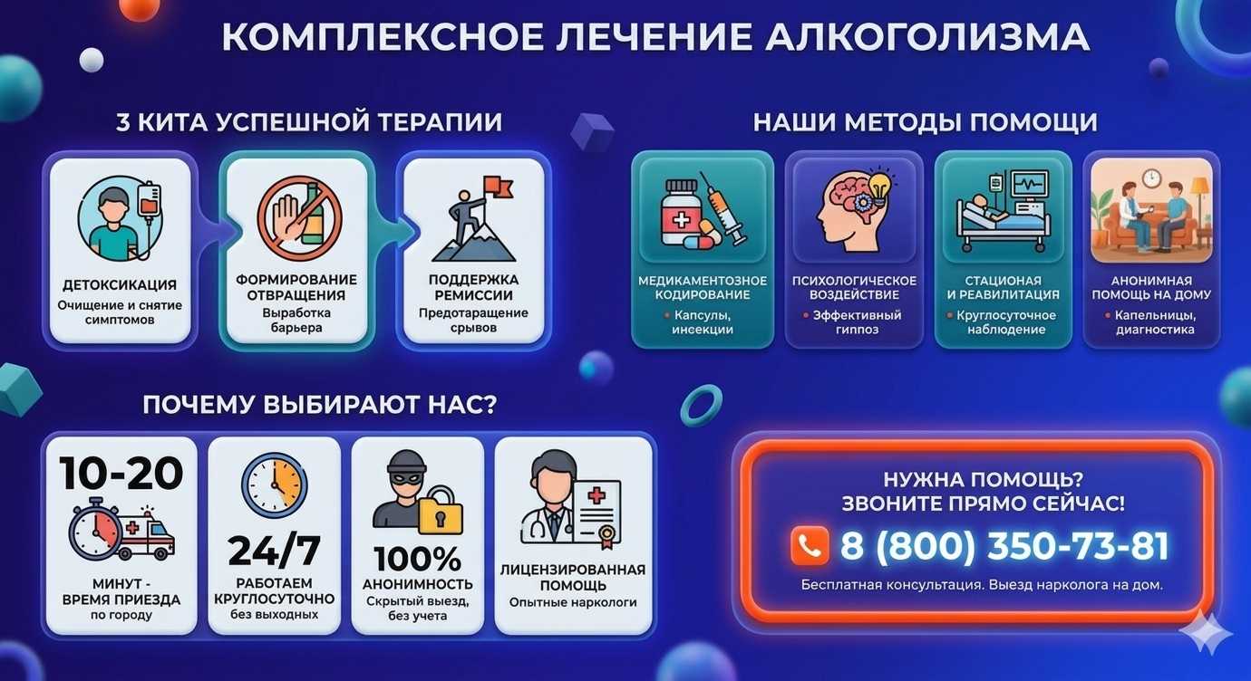 Инфографика о методах лечения алкоголизма в Нартане: детоксикация, кодирование и анонимная помощь на дому от клиники Похмельная служба.